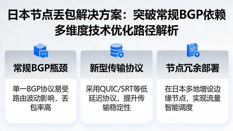 解决日本节点丢包不能只靠常规BGP