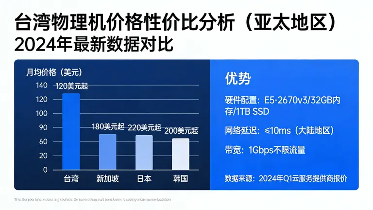 台湾物理机价格在亚太地区极具性价比