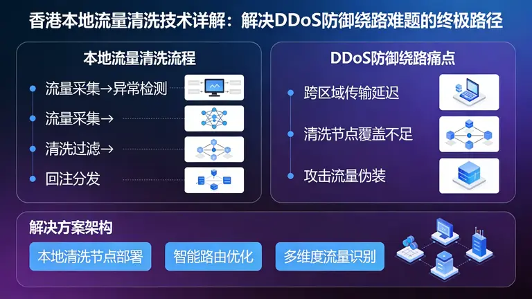 香港本地流量清洗技术详解：解决DDoS防御绕路难题的终极路径