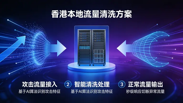 香港本地流量清洗方案有效切断海量并发攻击