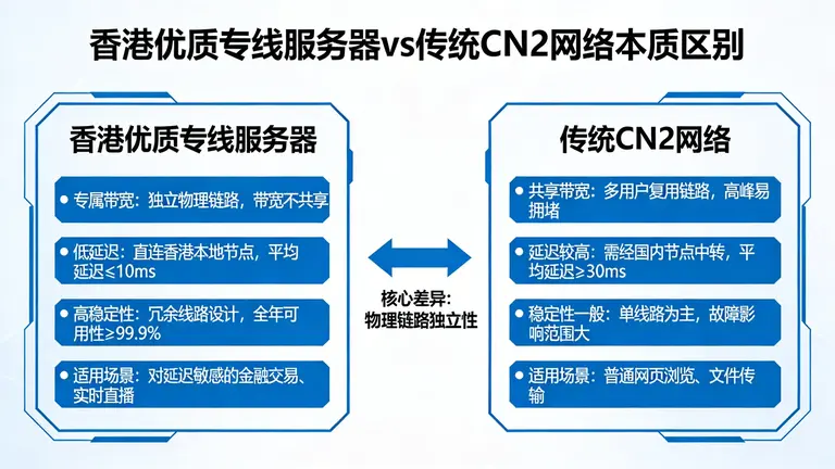 香港优质专线服务器与传统CN2网络的本质区别在哪？