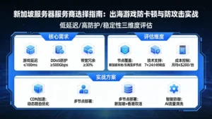 新加坡服务器服务商怎么选?出海游戏防卡顿与防攻击实战