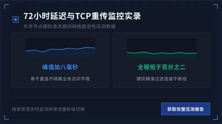 72小时延迟与TCP重传率监控