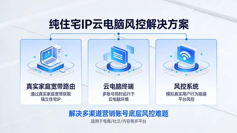纯住宅ip云电脑通过真实家庭宽带路由，解决多渠道营销账号的底层风控难题