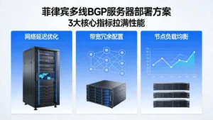 菲律宾多线BGP服务器部署方案：3大指标拉满性能