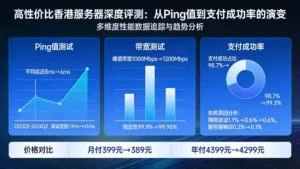 高性价比香港服务器深度评测：从Ping值到支付成功率的演变