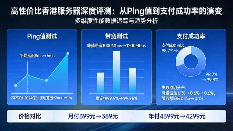 高性价比香港服务器深度评测：从Ping值到支付成功率的演变