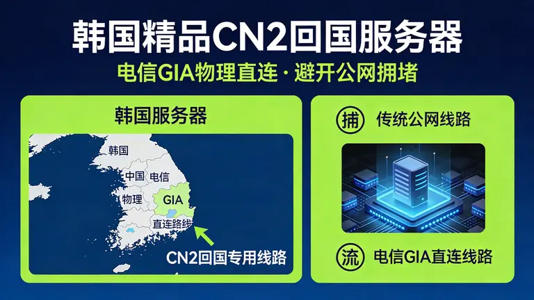 韩国精品cn2回国服务器通过电信GIA物理直连，避开公网拥堵