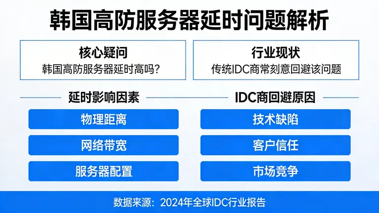 韩国高防服务器延时高吗常常被传统IDC商刻意回避
