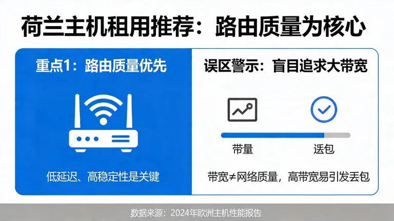荷兰主机租用推荐必须看重路由质量，盲目追求大带宽往往遭遇丢包陷阱