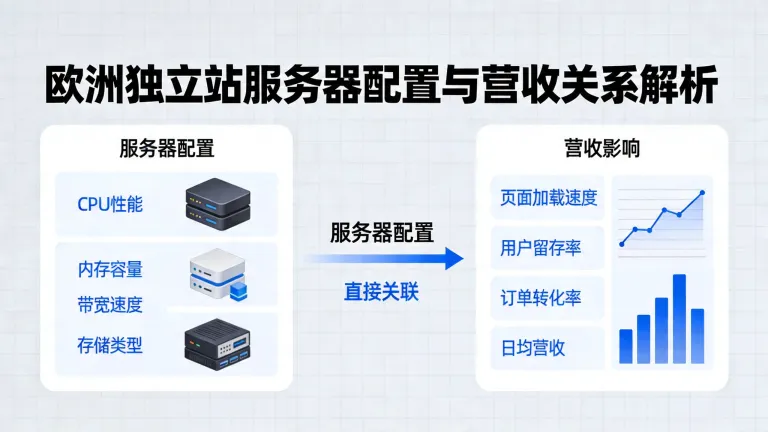 欧洲独立站服务器配置直接关系到你的营收生命线