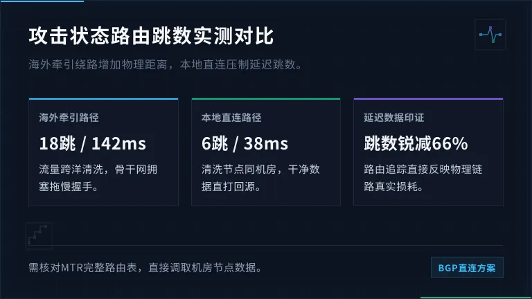 攻击状态下海外牵引与本地直连的跳数差异