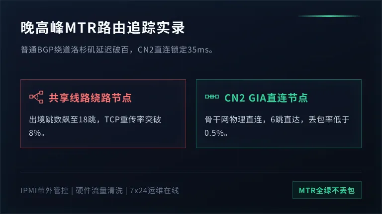 香港晚高峰MTR路由追踪
