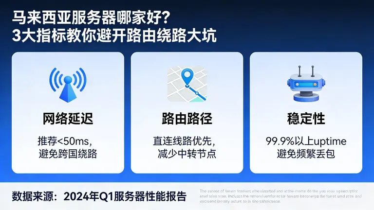 马来西亚服务器哪家好？3大指标教你避开路由绕路大坑