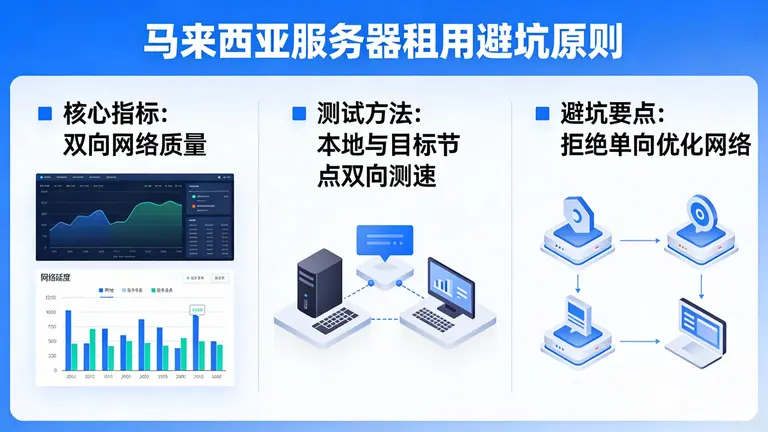 马来西亚服务器租用避坑原则在于双向网络质量