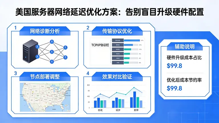 美国服务器网络延迟优化方案：告别盲目升级硬件配置