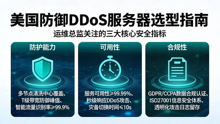 美国防御DDoS服务器哪家好？运维总监关注的三大核心安全指标