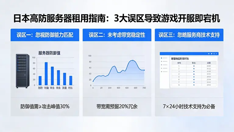 日本高防服务器租用指南：3大误区导致游戏开服即宕机