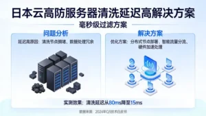 日本云高防服务器清洗延迟太高怎么办？毫秒级过滤方案