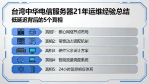 台湾中华电信服务器 21 年运维经验总结：低延迟背后的 5 个真相