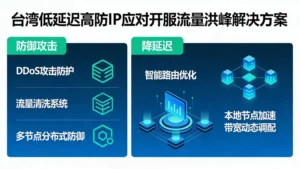 台湾低延迟高防IP如何应对开服流量洪峰？防御攻击与降延迟双管齐下