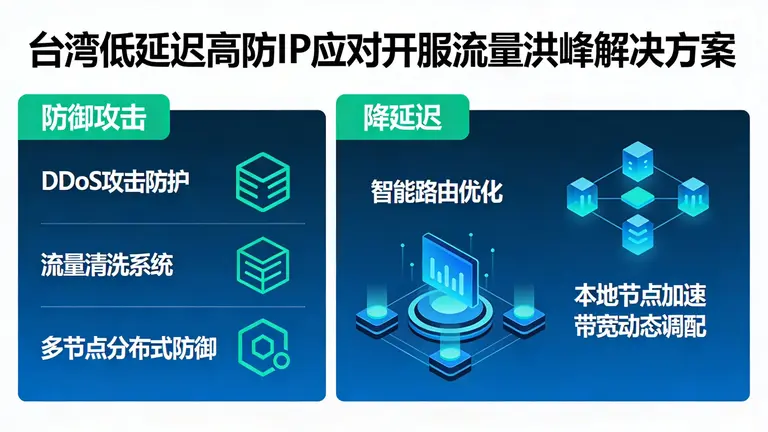 台湾低延迟高防IP如何应对开服流量洪峰？防御攻击与降延迟双管齐下