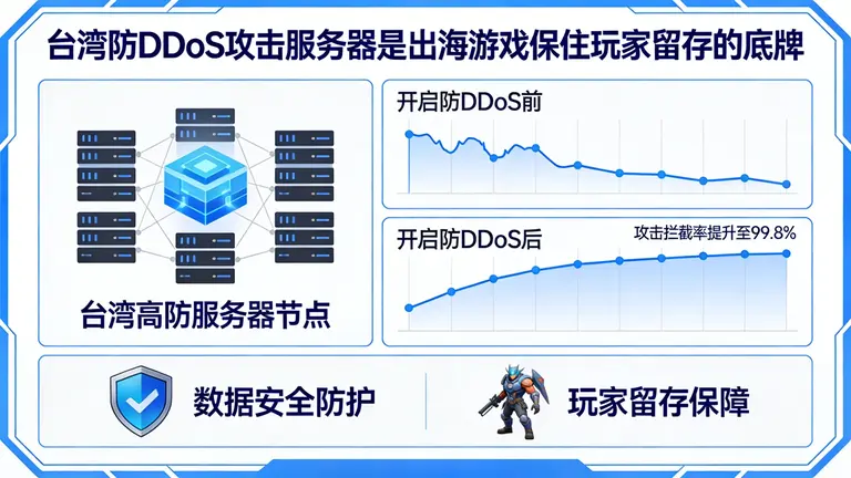台湾防DDoS攻击服务器是出海游戏保住玩家留存的底牌