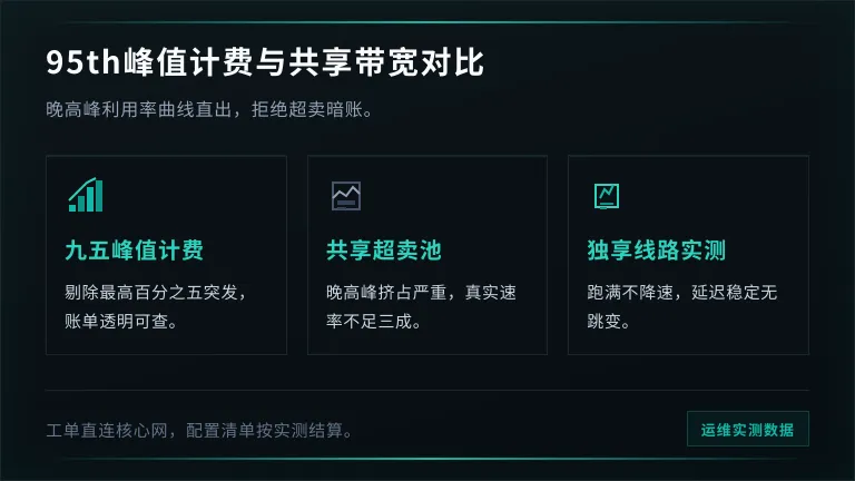 台湾高防服务器带宽计费模式对比