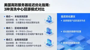 美国高防服务器延迟高怎么办？对比3种清洗中心回源模式