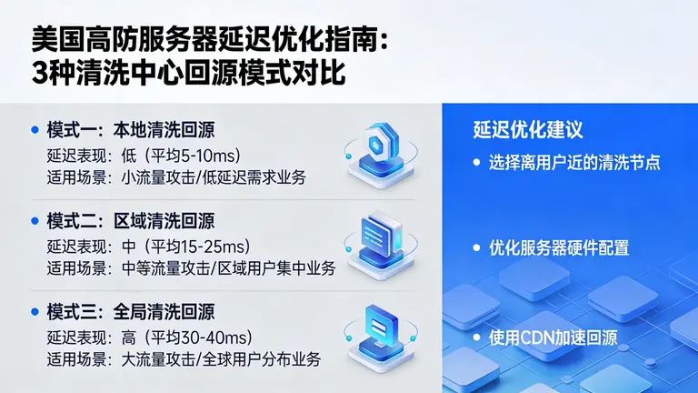 美国高防服务器延迟高怎么办？对比3种清洗中心回源模式
