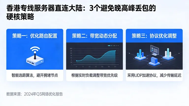 香港专线服务器直连大陆：3个避免晚高峰丢包的硬核策略