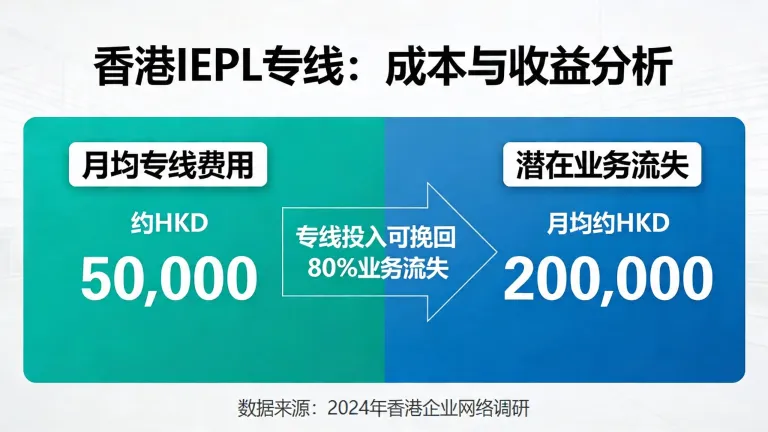 香港IEPL专线价格看似高昂，实则能挽回巨大的业务流失