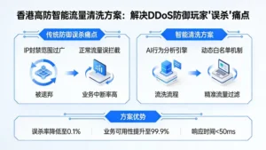 香港高防智能流量清洗方案：如何解决DDoS防御中的玩家“误杀”痛点？