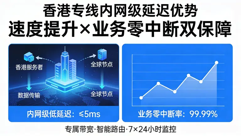 香港专线内网级延迟带来的不仅是速度提升，更是业务零中断的底气