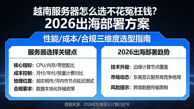 越南服务器怎么选不花冤枉钱？2026出海部署方案