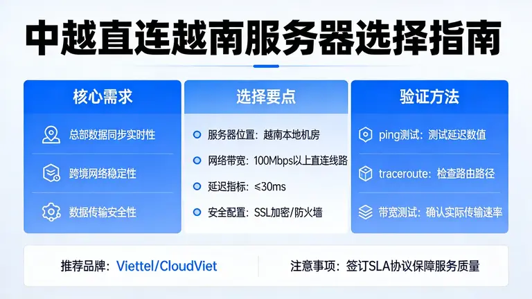 中越直连越南服务器怎么选才能保障总部数据同步