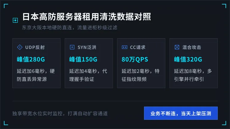 日本高防服务器租用4类攻击清洗数据对照