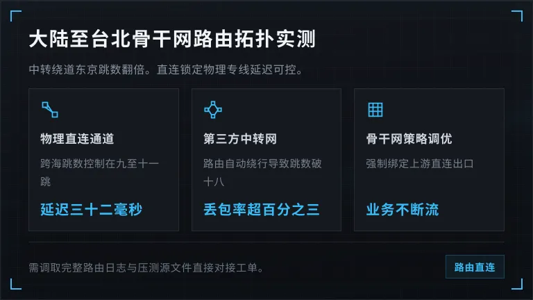 大陆至台北的骨干网路由走向