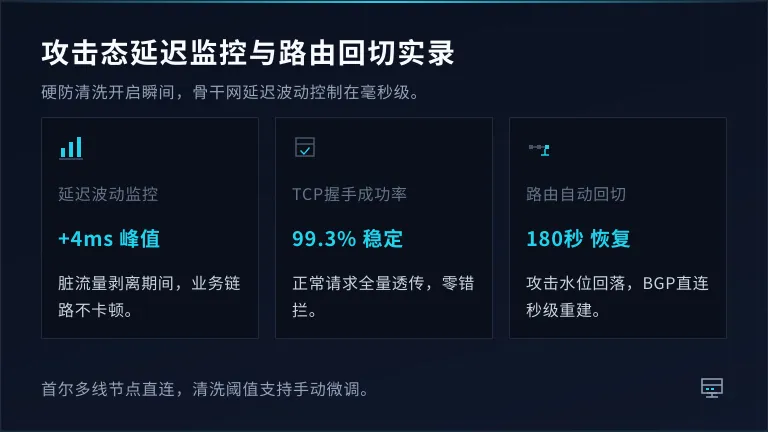 攻击态下的延迟监控