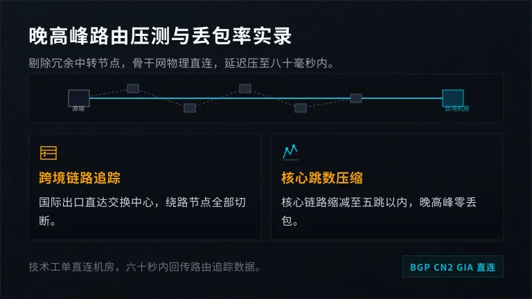晚高峰延迟与丢包率