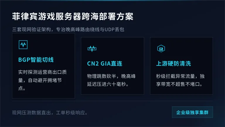 菲律宾游戏服务器3套跨海低延迟部署法