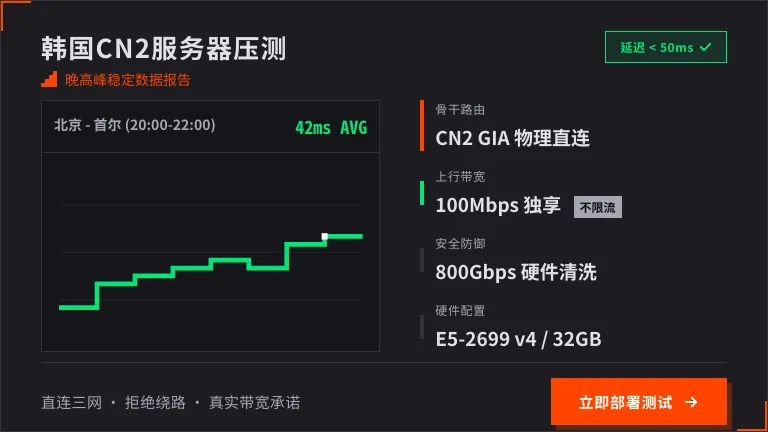 韩国cn2服务器推荐：24小时网络质量压测与配置对照