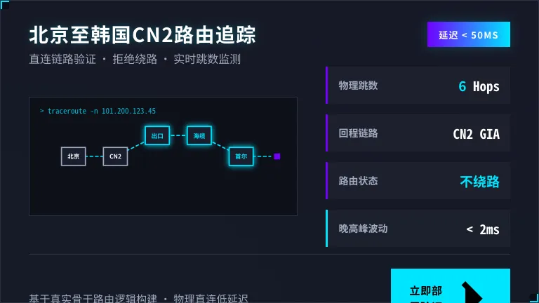 一台北京电脑 traceroute 到韩国CN2节点的6-8跳清晰路径