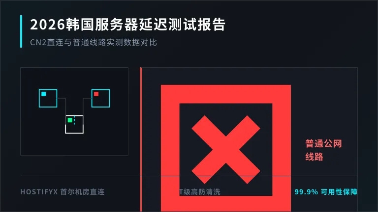 韩国服务器延迟压到15ms内：首尔机房路由调优