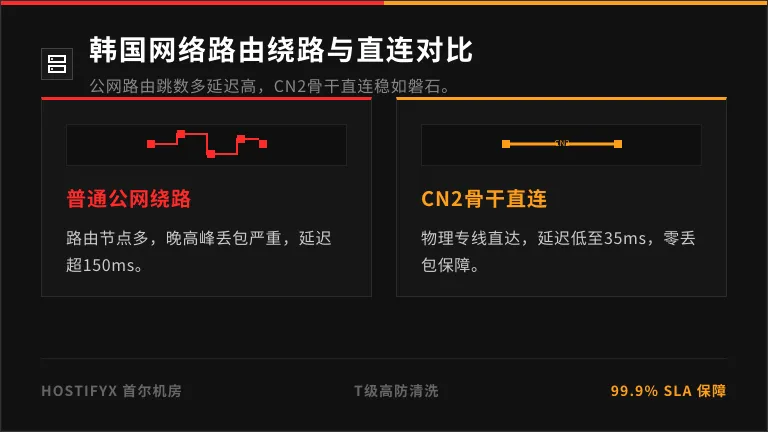 中韩路由走向与节点，直连线路如何砍掉冗余跳数