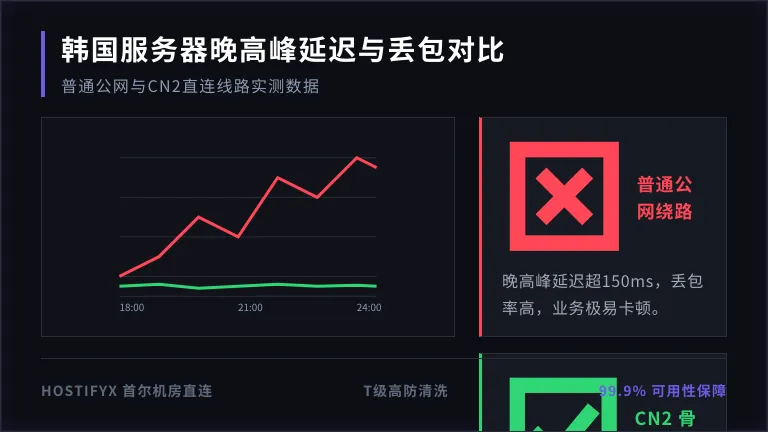 韩国机房硬件防火墙与1G/10G交换机