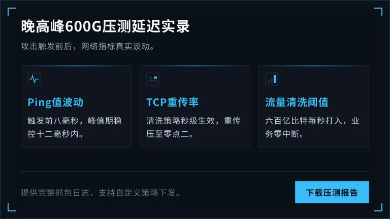 晚高峰600Gbps压力测试延迟