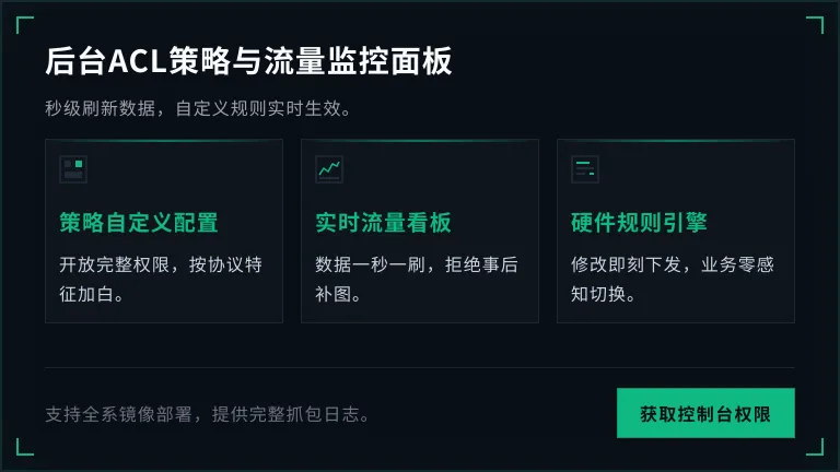 后台ACL策略配置与流量监控面板
