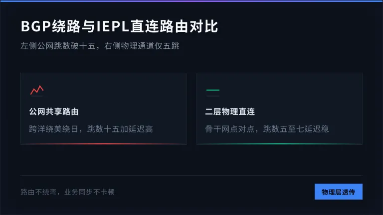 traceroute 对比