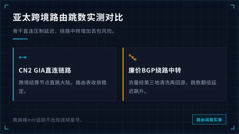 亚太跨境路由